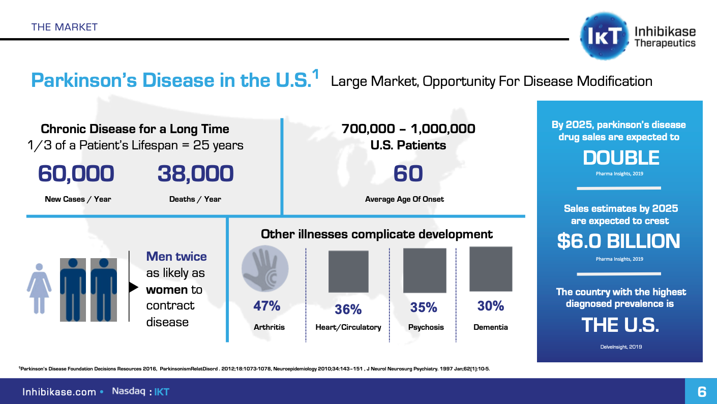 Inhibikase 2022 Presentation - 3Q thumbnail